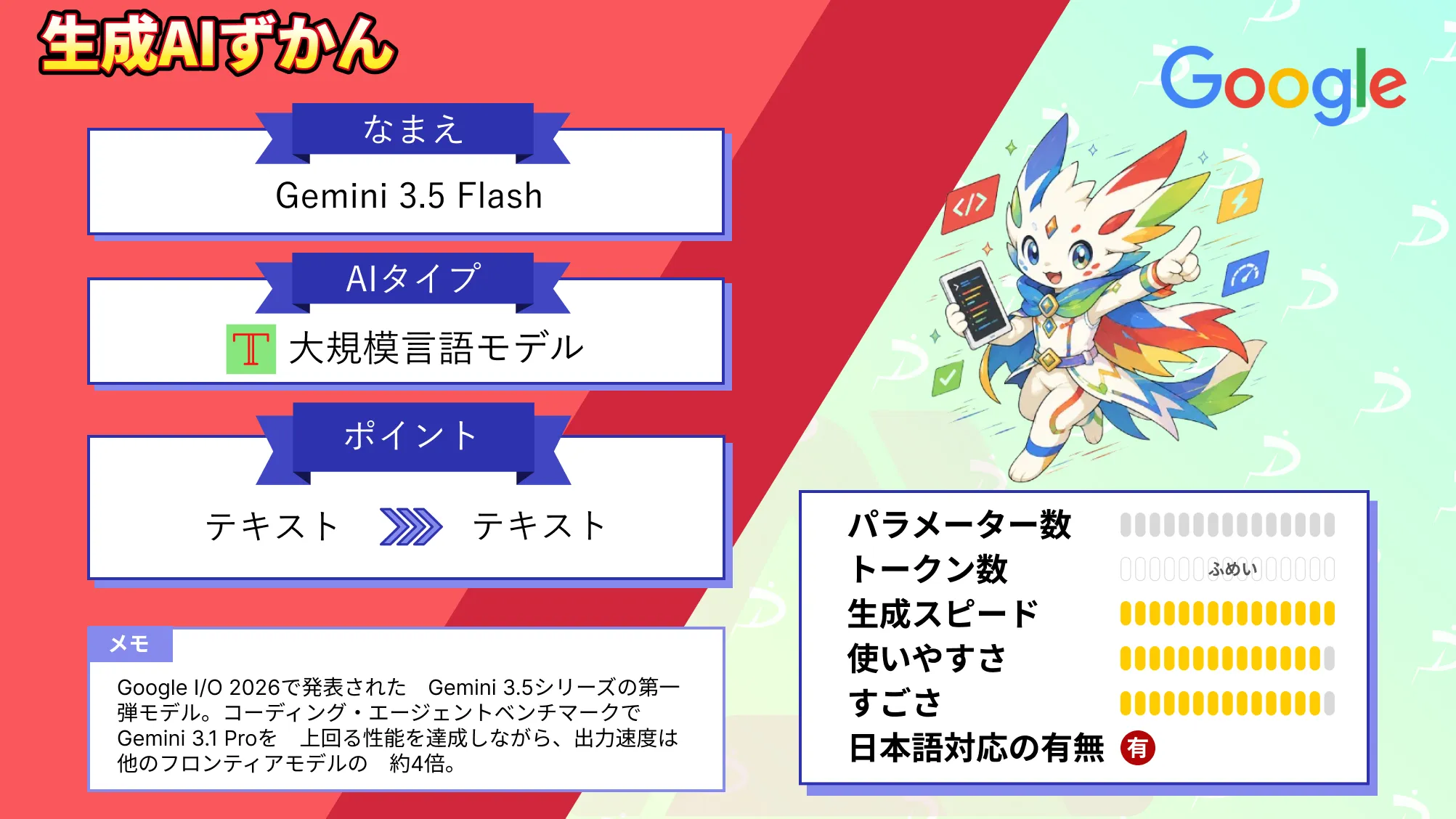 Gemini 3.5 Flash Flash Pro Google 最強 エージェント 特化 モデル 徹底 解説