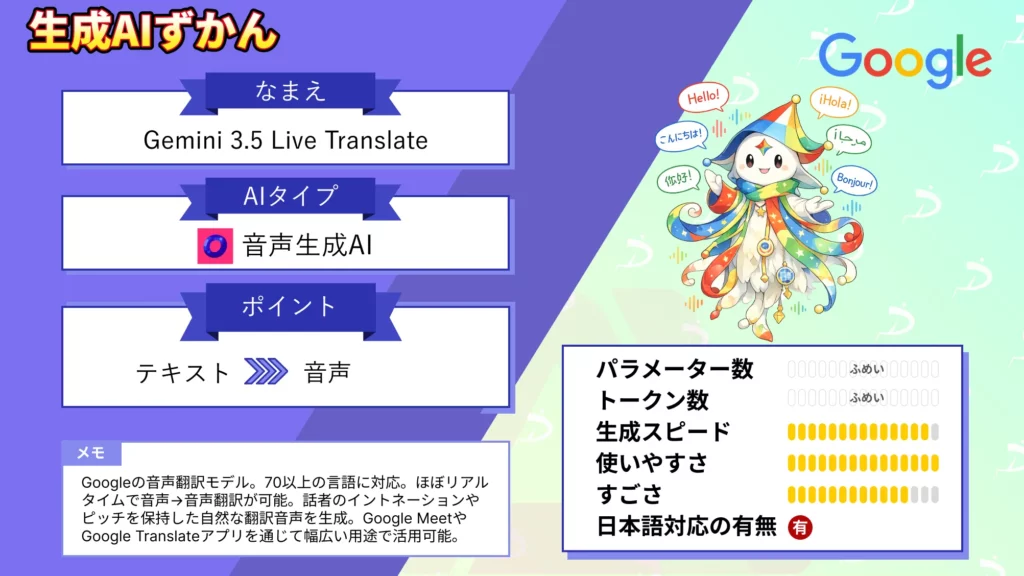 Gemini 3.5 Live Translate とは リアルタイム 音声翻訳 AI 仕組み 活用 事例 使い方 まとめ