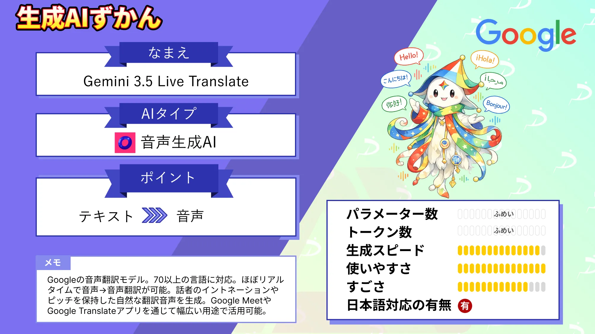 Gemini 3.5 Live Translate とは リアルタイム 音声翻訳 AI 仕組み 活用 事例 使い方 まとめ