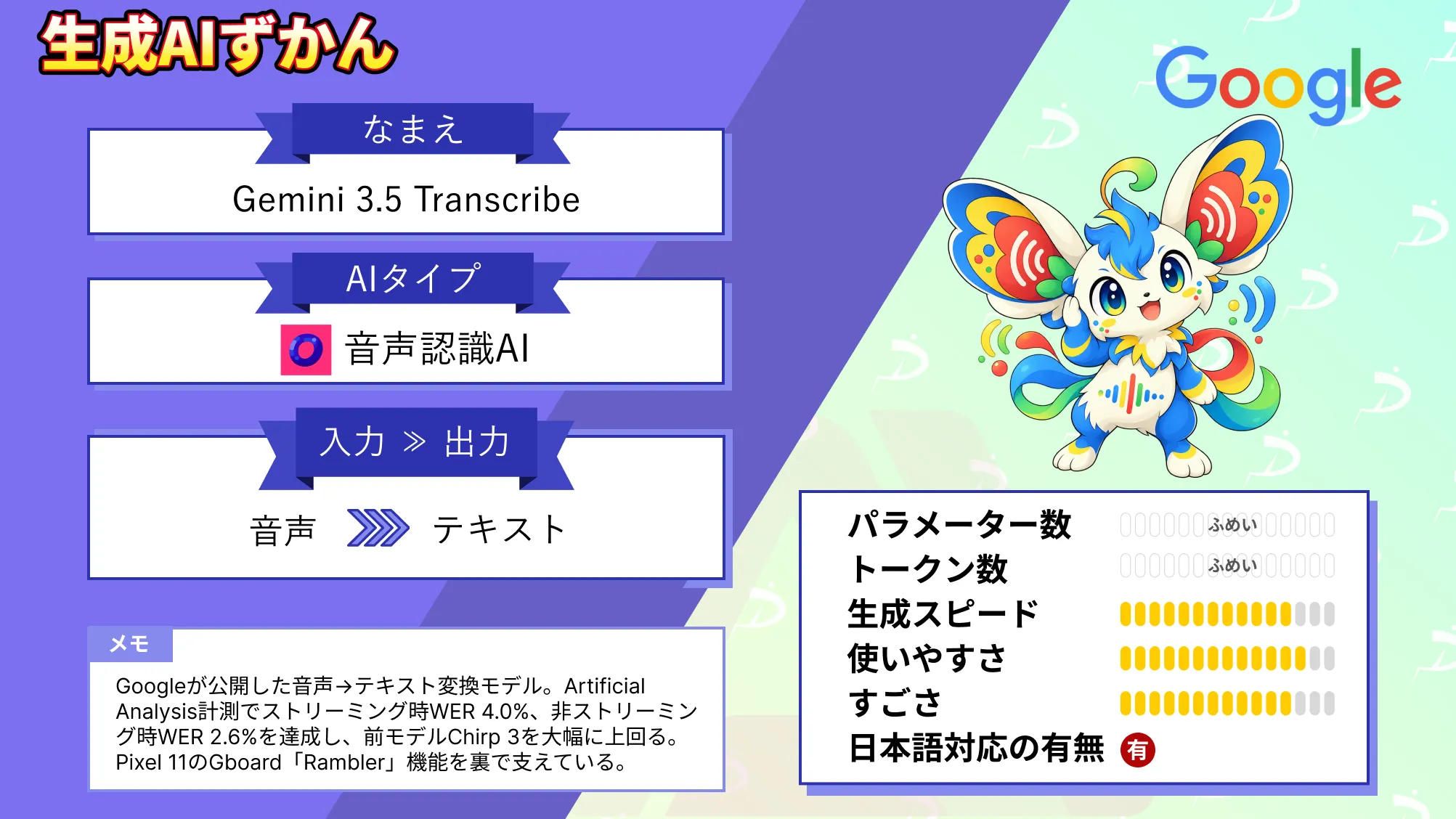 Gemini 3.5 Transcribe Google 最新 音声認識 モデル WER 2.6% 精度 料金 使い方 徹底 解説