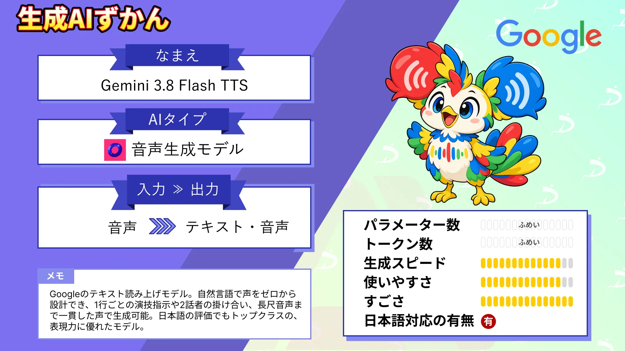 Gemini 3.8 Flash TTS とは Google 最も 表現力 豊かな 音声生成AI 特徴 使い方 徹底 解説