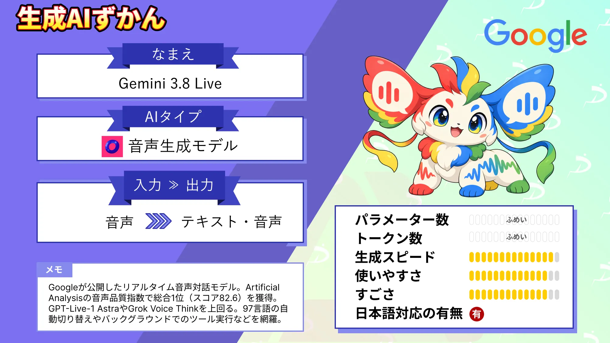 Gemini 3.8 Live & Extended Thinking 音声AI 常識 覆す Google リアルタイム 対話 モデル 性能 使い方 徹底 解説