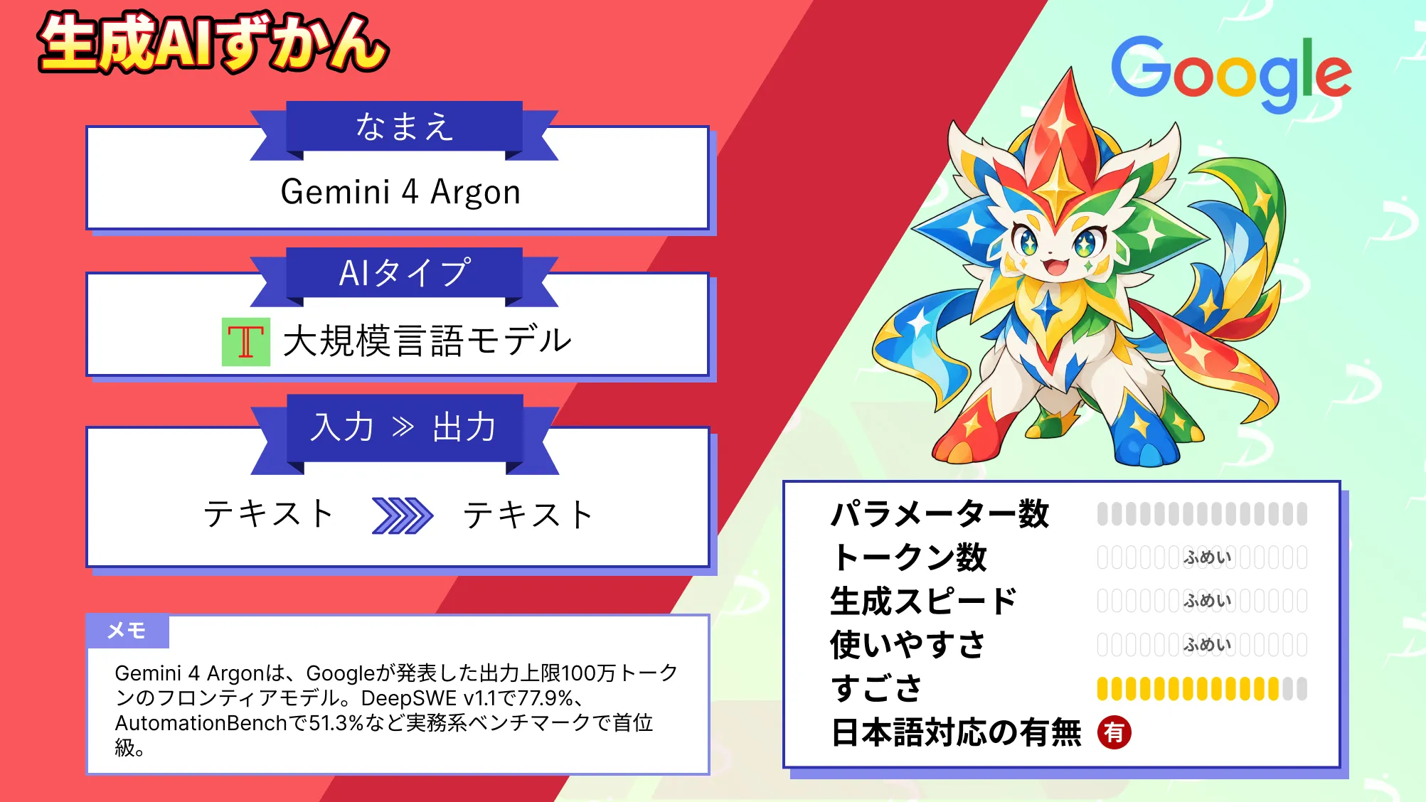 Gemini 4 Argon 出力 100万 トークン 対応 Google フロンティアモデル 徹底 解説