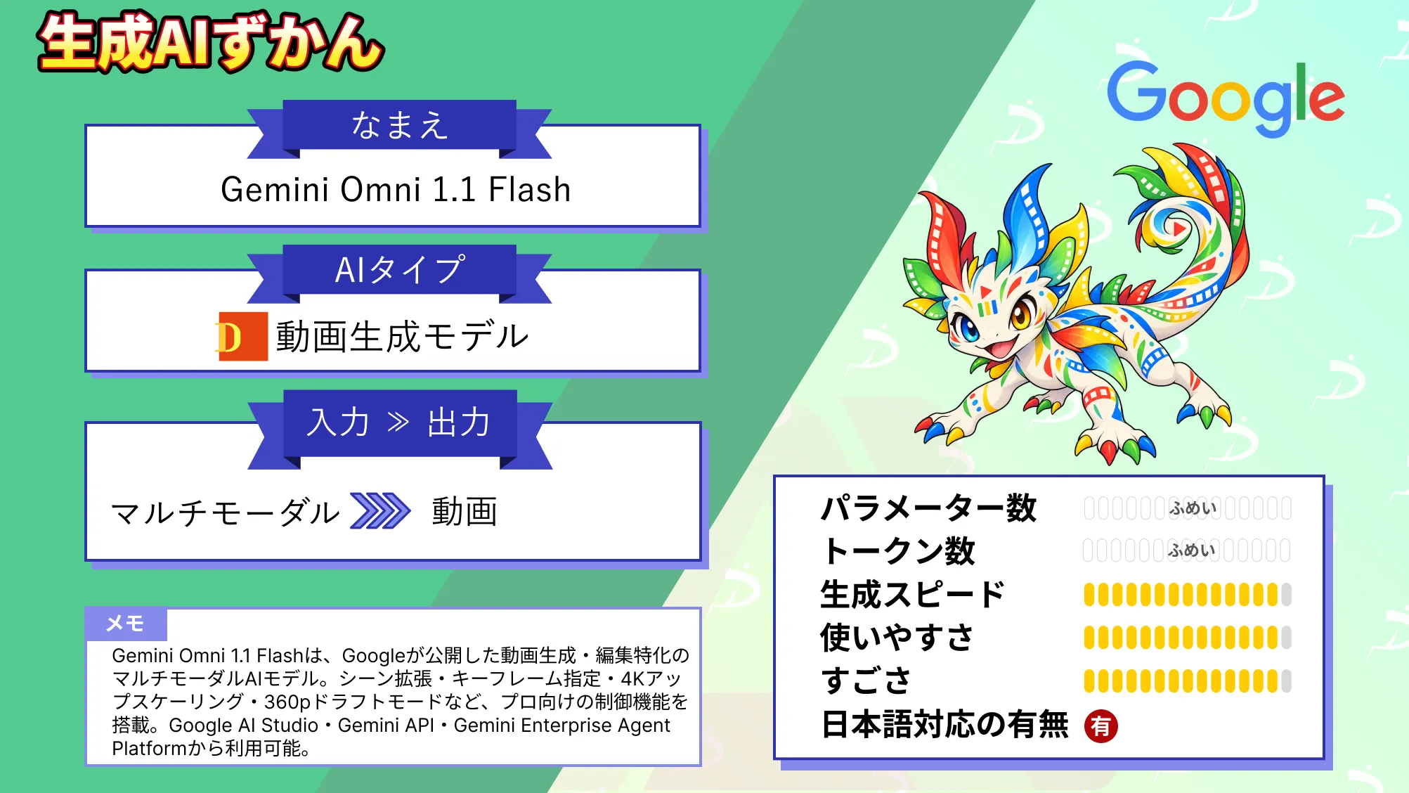 Gemini Omni 1.1 Flash 4K 動画生成 40秒 シーン 拡張 可能 Google 最新 動画生成AI 使い方 料金 徹底 解説