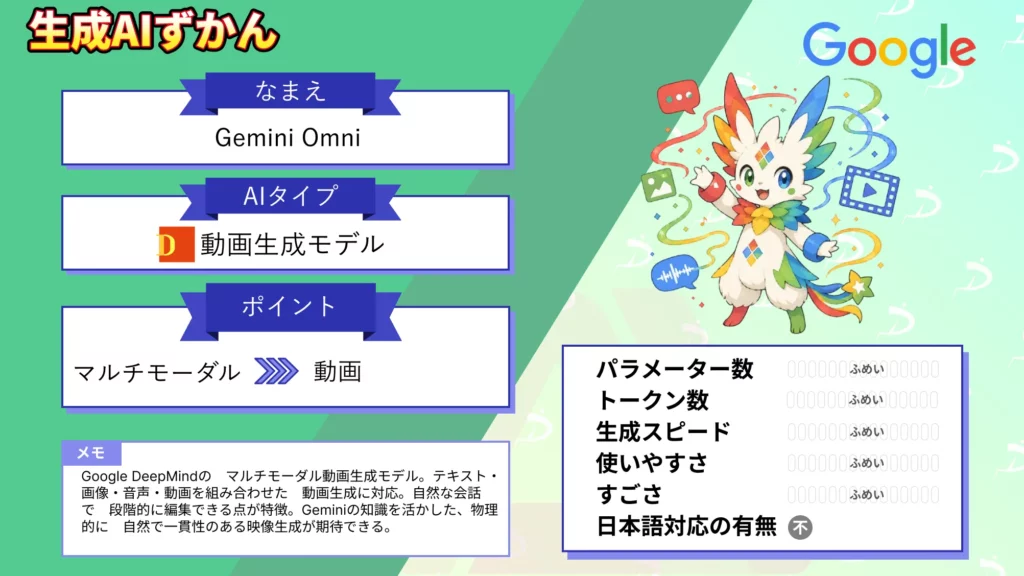 Gemini Omni とは Google DeepMind 新 マルチモーダル 動画生成AI 特徴 使い方 徹底 解説