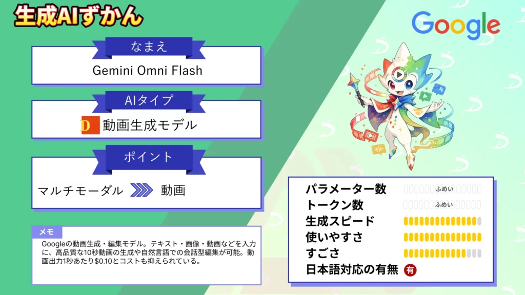 Gemini Omni Flash とは Google 動画生成 編集 AIモデル 特徴 料金 使い方 徹底 解説