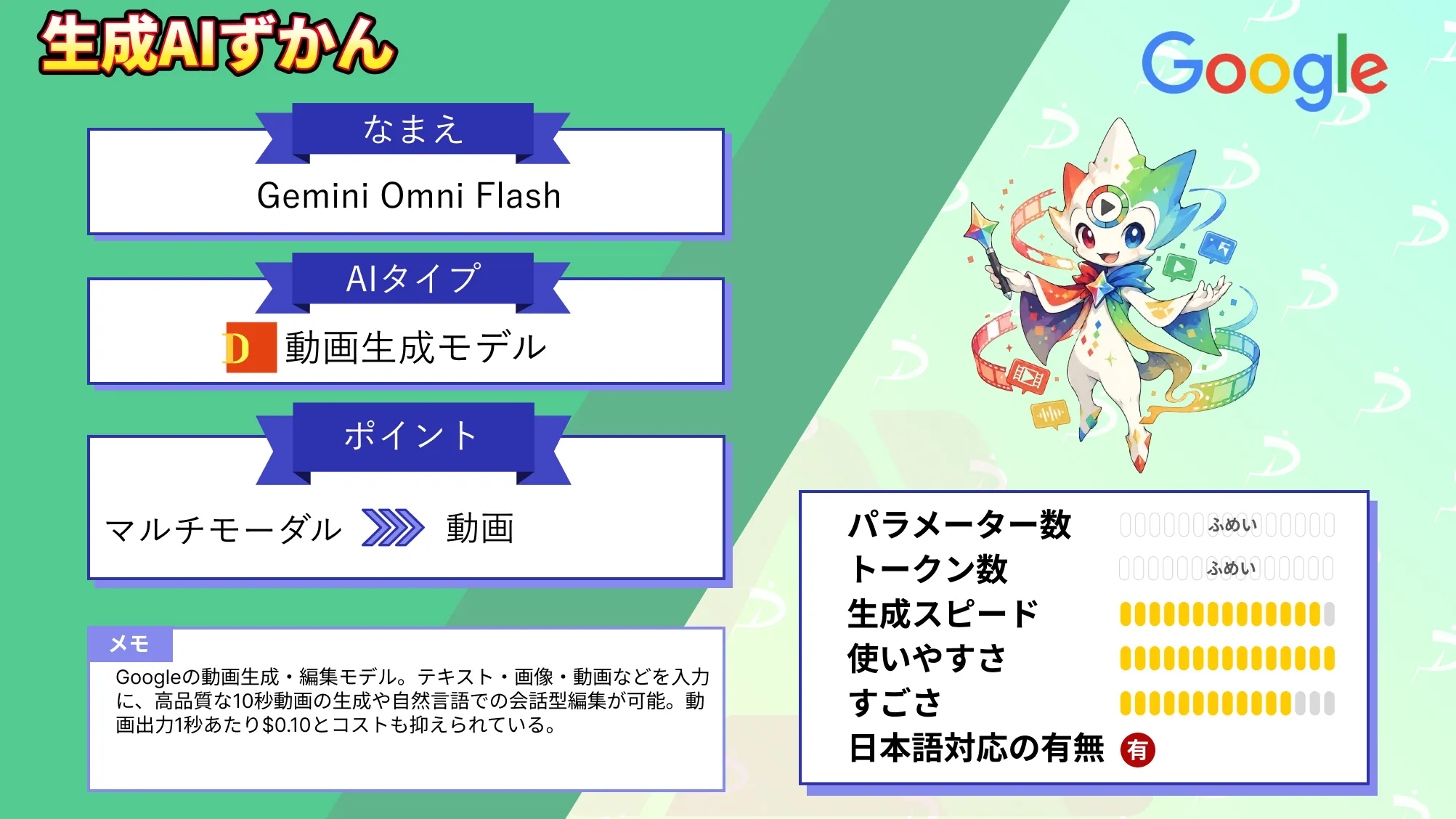 Gemini Omni Flash とは Google 動画生成 編集 AIモデル 特徴 料金 使い方 徹底 解説