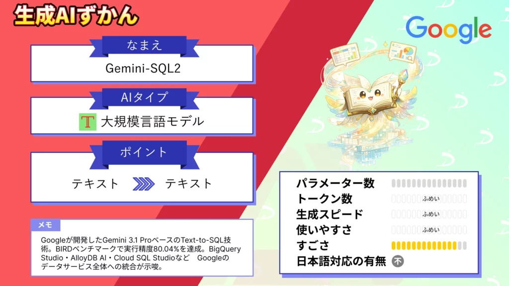 Gemini-SQL2 BIRD ベンチマーク 80% 超え 衝撃 Google 最新 Text-to-SQL技術 徹底 解説