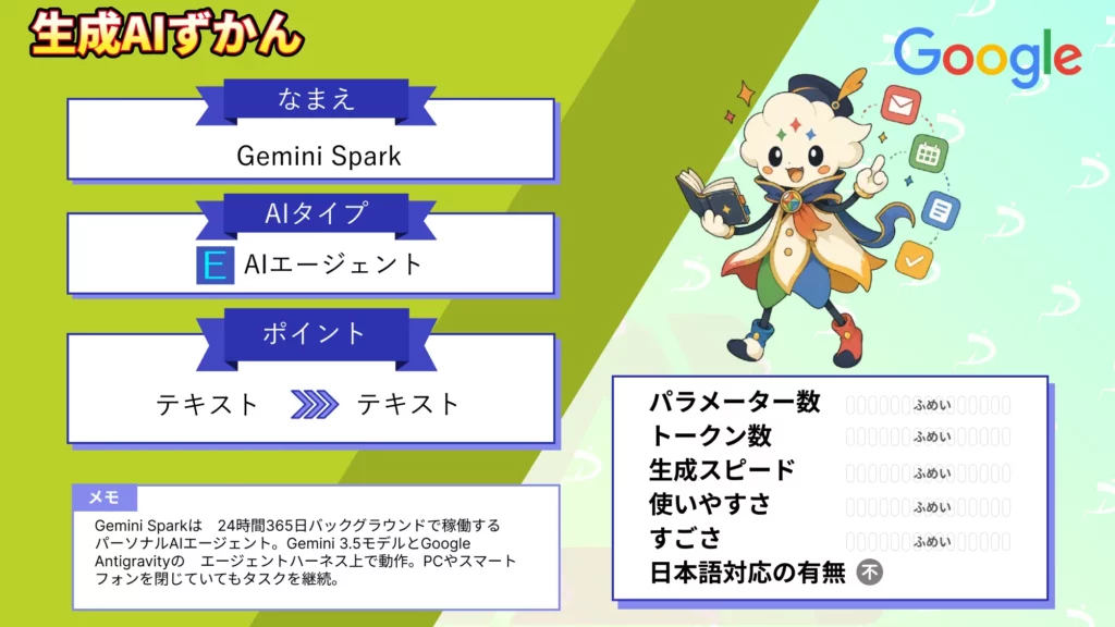 Gemini Spark Google 発 24時間 稼働 AIエージェント 概要 料金 使い方 徹底 解説