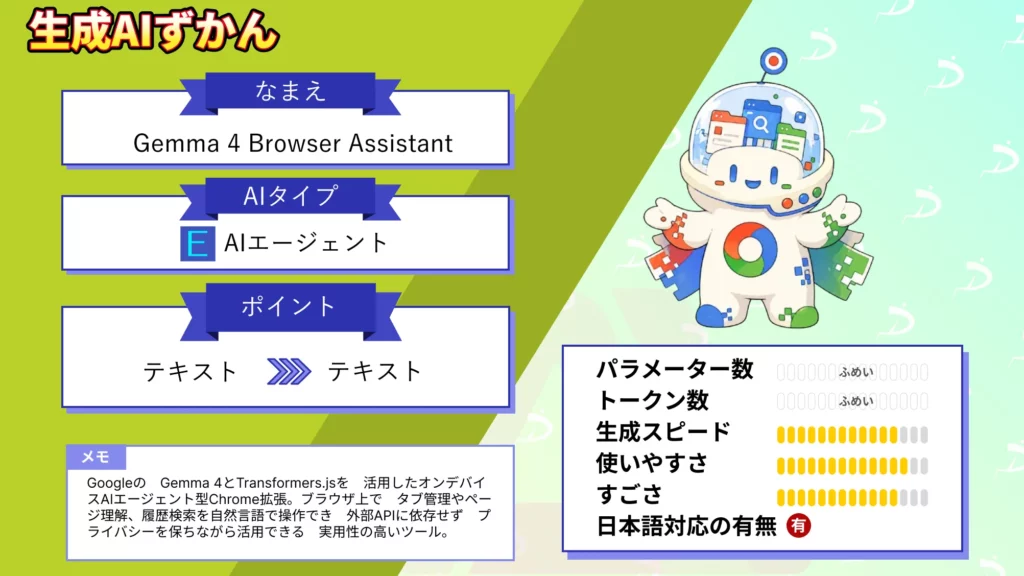 Gemma 4 Browser Assistant とは オンデバイス AI ブラウザ 拡張 仕組み 使い方 徹底 解説