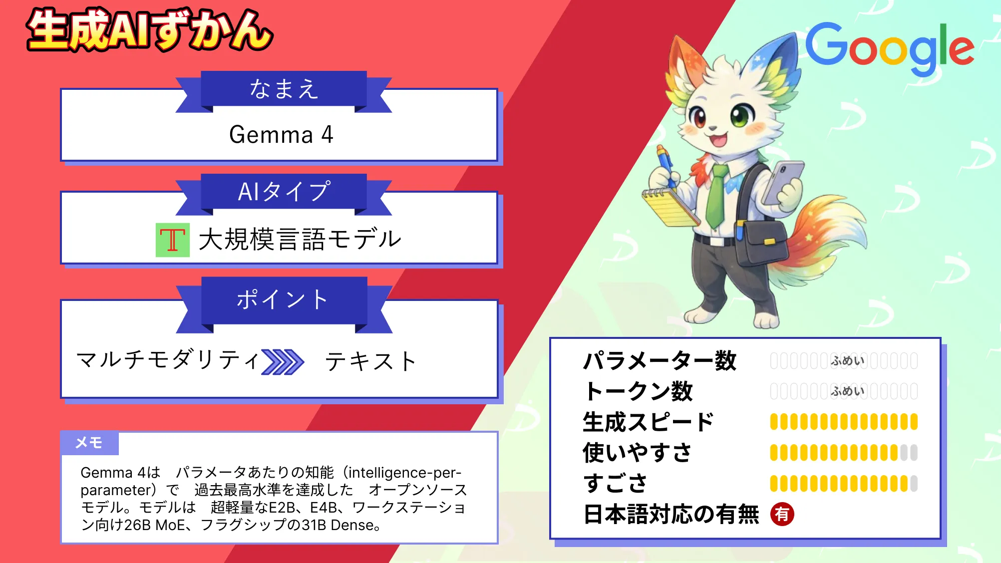 Gemma 4 スマートフォン 動作 Google 最強 オープンモデル 性能 使い方 活用 シーン 徹底 解説