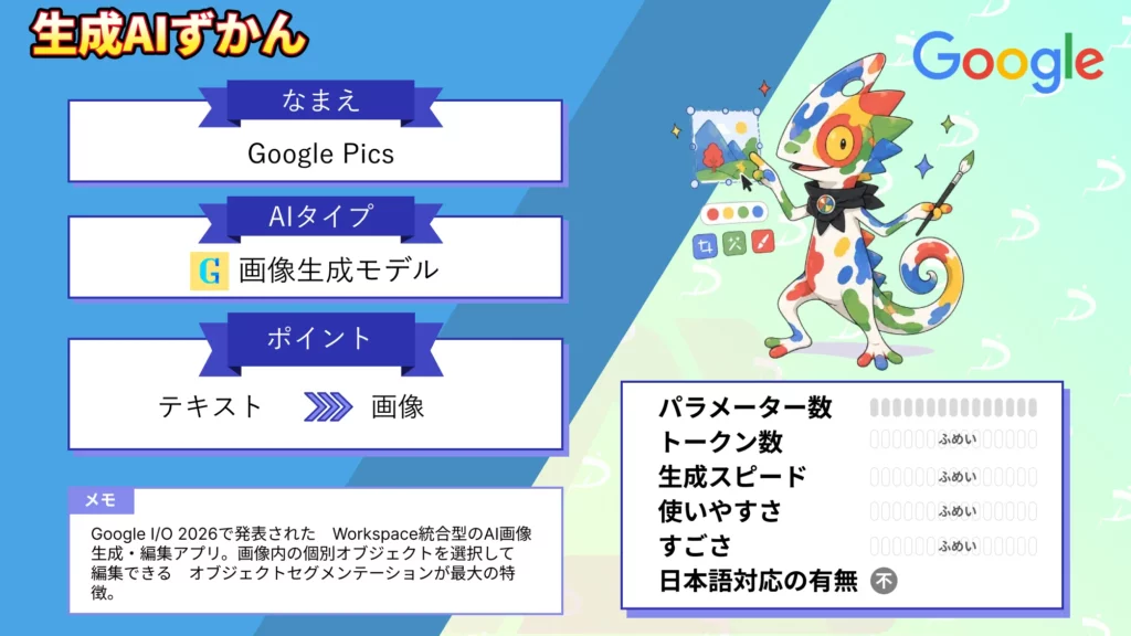 Google Pics Canva キラー Google Workspace 搭載 AI 画像生成 編集 ツール 全貌 徹底 解説