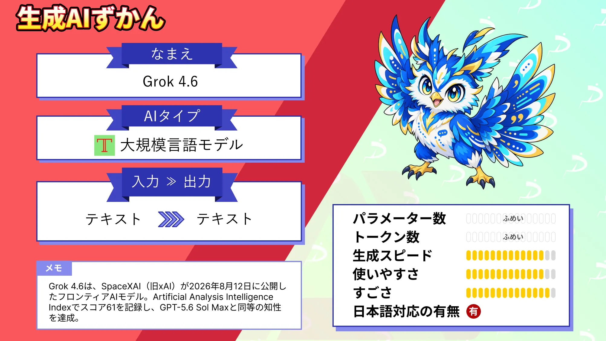 Grok 4.6 GPT-5.6 Sol 匹敵 フロンティアモデル 性能 料金 使い方 徹底 解説