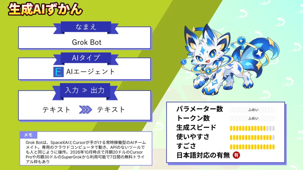 Grok Bot とは 料金 使い方 OpenAI dotsとの違い 徹底 解説