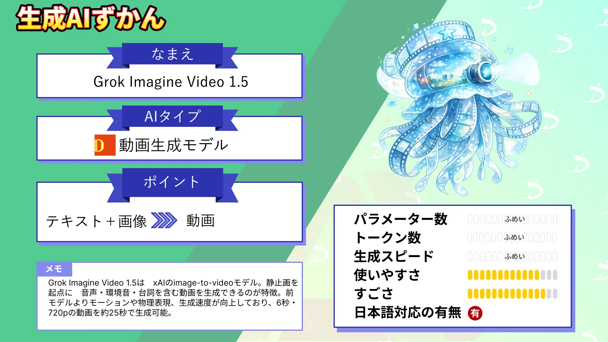 Grok Imagine Video 1.5 とは xAI 最新 画像 to 動画 AIモデル 特徴 使い方 徹底 解説
