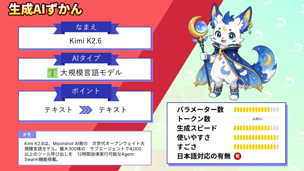 Kimi K2.6 300体 エージェント群 12時間 自律稼働 次世代 オープンウェイト LLM 徹底 解説