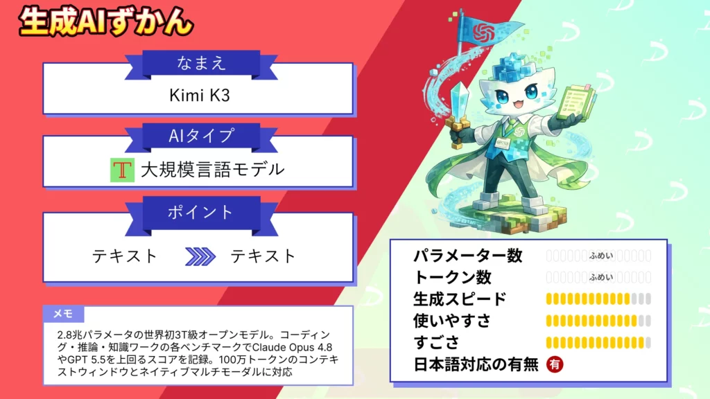 Kimi K3 Claude Fable 5 迫る オープンモデル 性能 仕組み 活用 シーン 徹底 解説