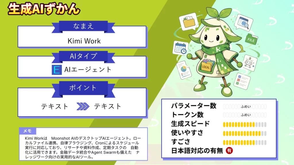 Kimi Work 使い方 特徴 まとめ WebBridge Agent Swarm Cron 知識業務 自動化 AIエージェント