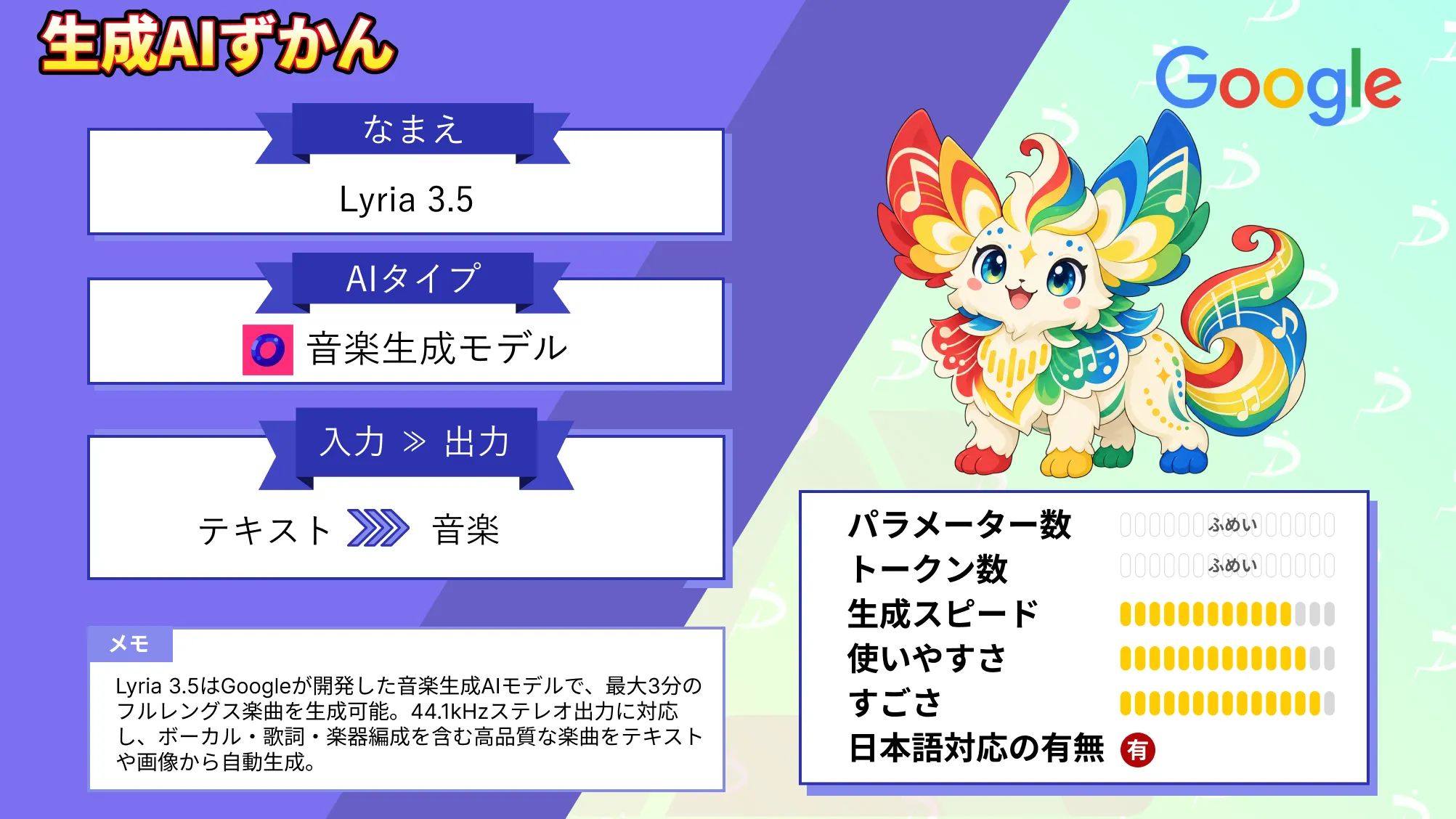 Lyria 3.5 Google 最新 音楽生成AI 性能 料金 使い方 徹底 解説