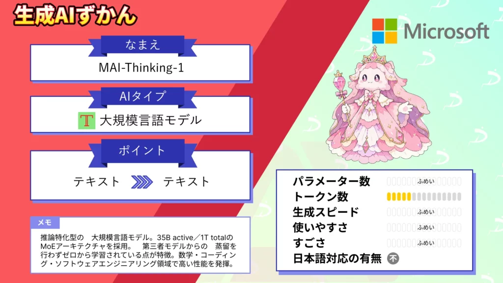 MAI-Thinking-1 とはMicrosoft発 AI 徹底 解説 性能 仕組み ベンチマーク 紹介