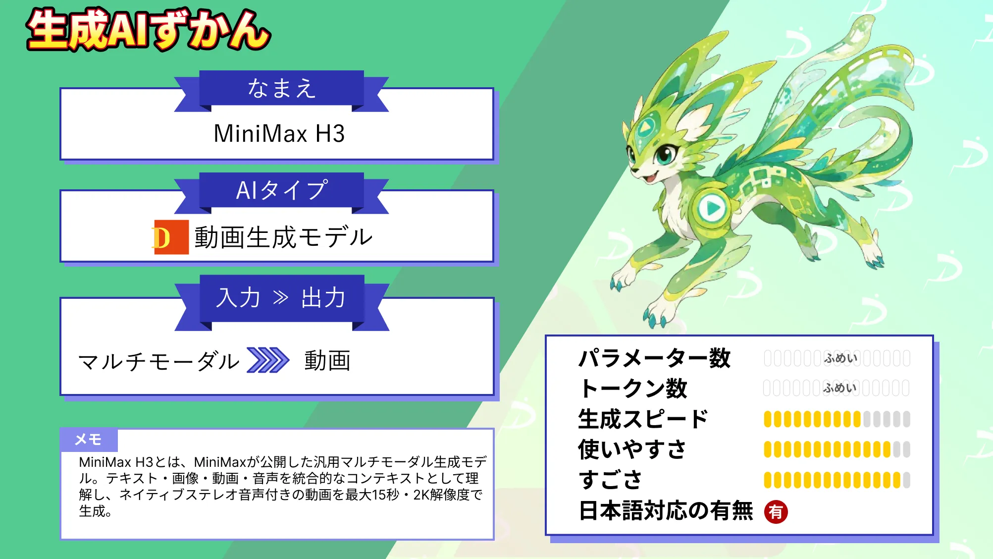 MiniMax H3 とは タスク モダリティ 境界 超える オープンモデル 特徴 料金 使い方 徹底 解説