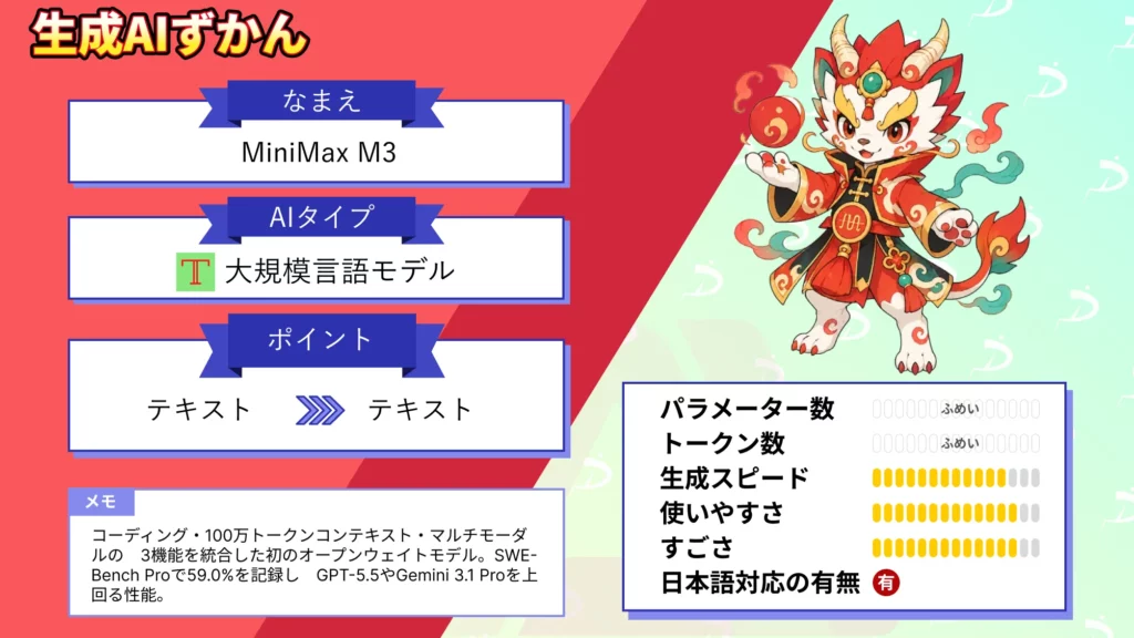MiniMax M3 GPT-5.5 超え オープンウェイトモデル 性能 料金 使い方 徹底 解説