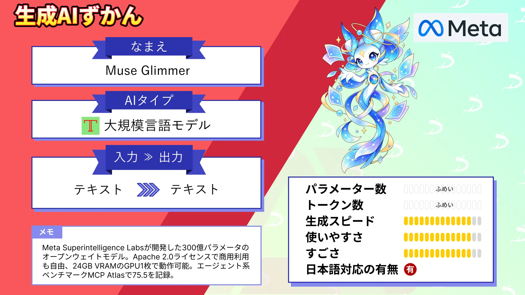 Muse Glimmer Meta 発 30B オープン モデル ローカル PC 動く AIエージェント 性能 使い方 徹底 解説