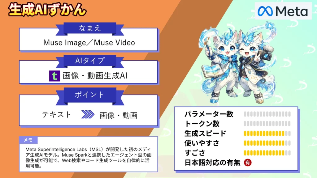 Muse Image Muse Video Meta 発 考える 画像 動画 生成AI 性能 使い方 活用 シーン 徹底 解説