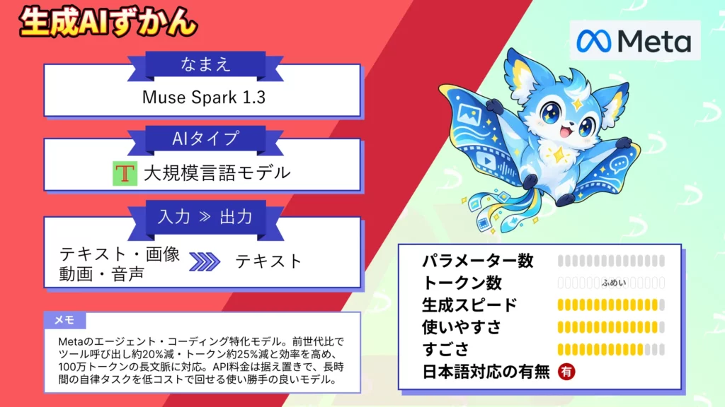 Muse Spark 1.3 とは Meta 自律型 AIエージェント 仕組み 特徴 安全性 使い方 徹底 解説