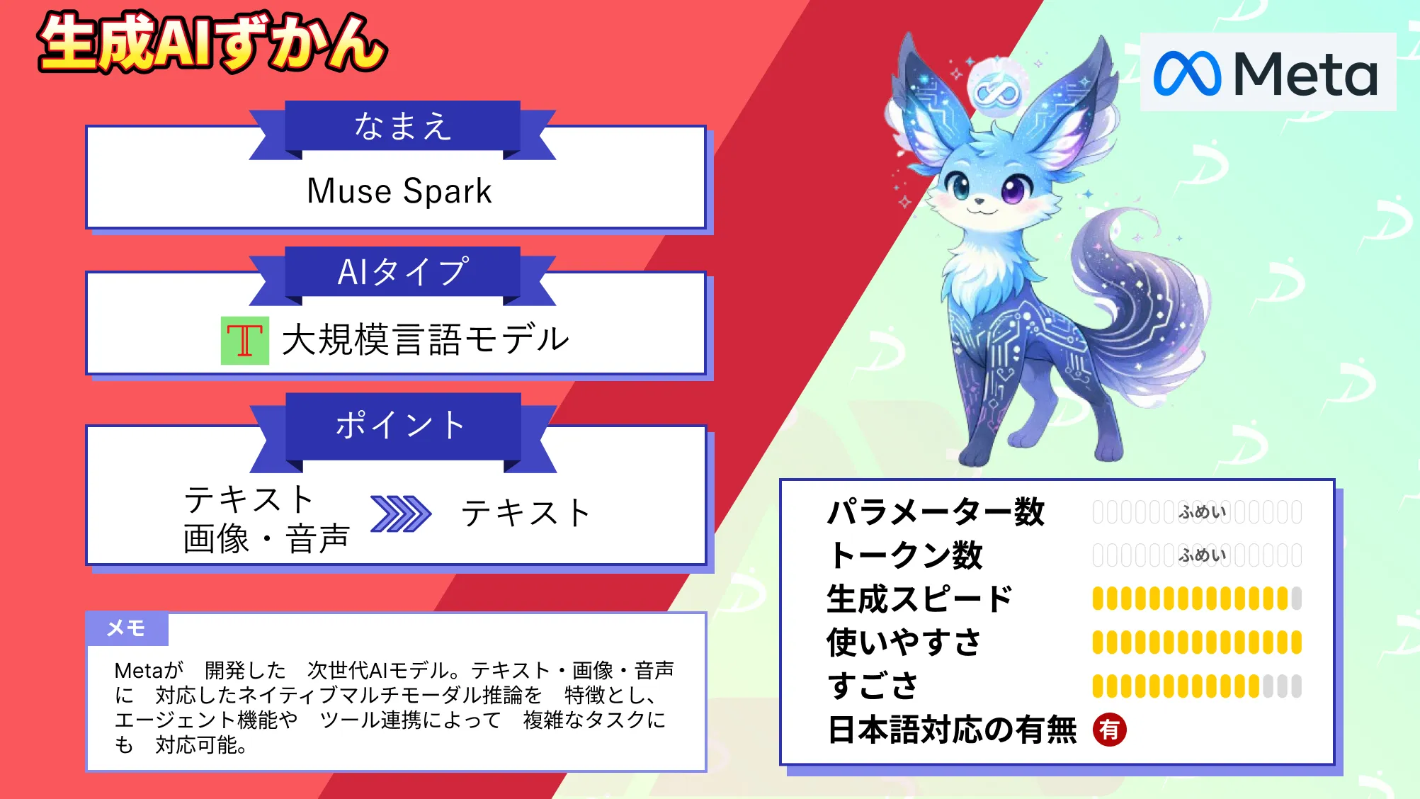 Muse Spark Meta 発表 パーソナル 超 知性 AI 機能 性能 料金 徹底 解説