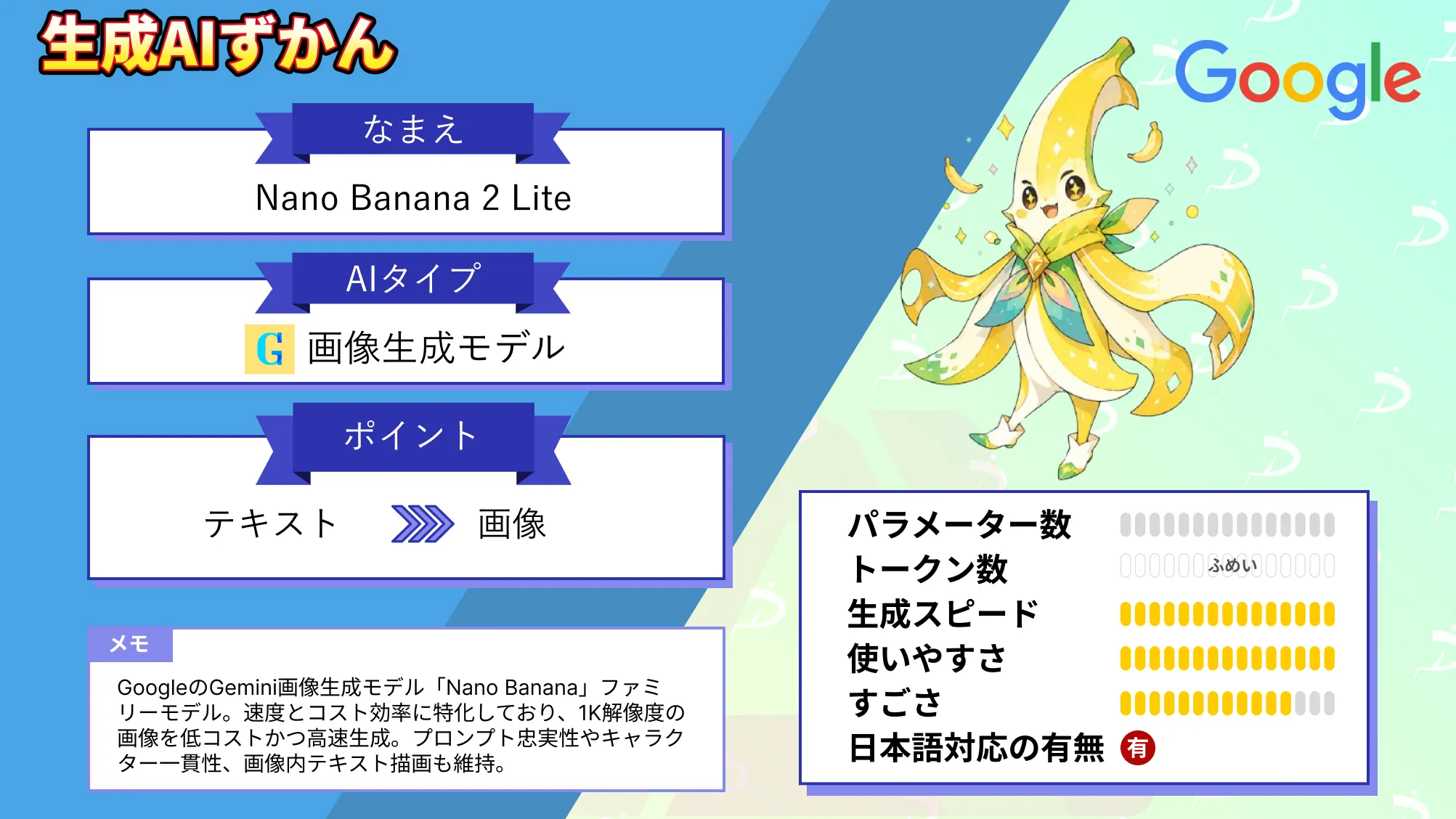 Nano Banana 2 Lite とは Google 最速 最安画像 生成AI 特徴 料金 使い方 徹底 解説