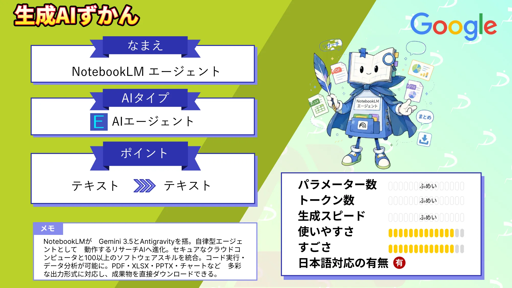 NotebookLM エージェント Gemini 3.5 搭載 自律 リサーチAI 進化 新機能 使い方 料金 徹底 解説