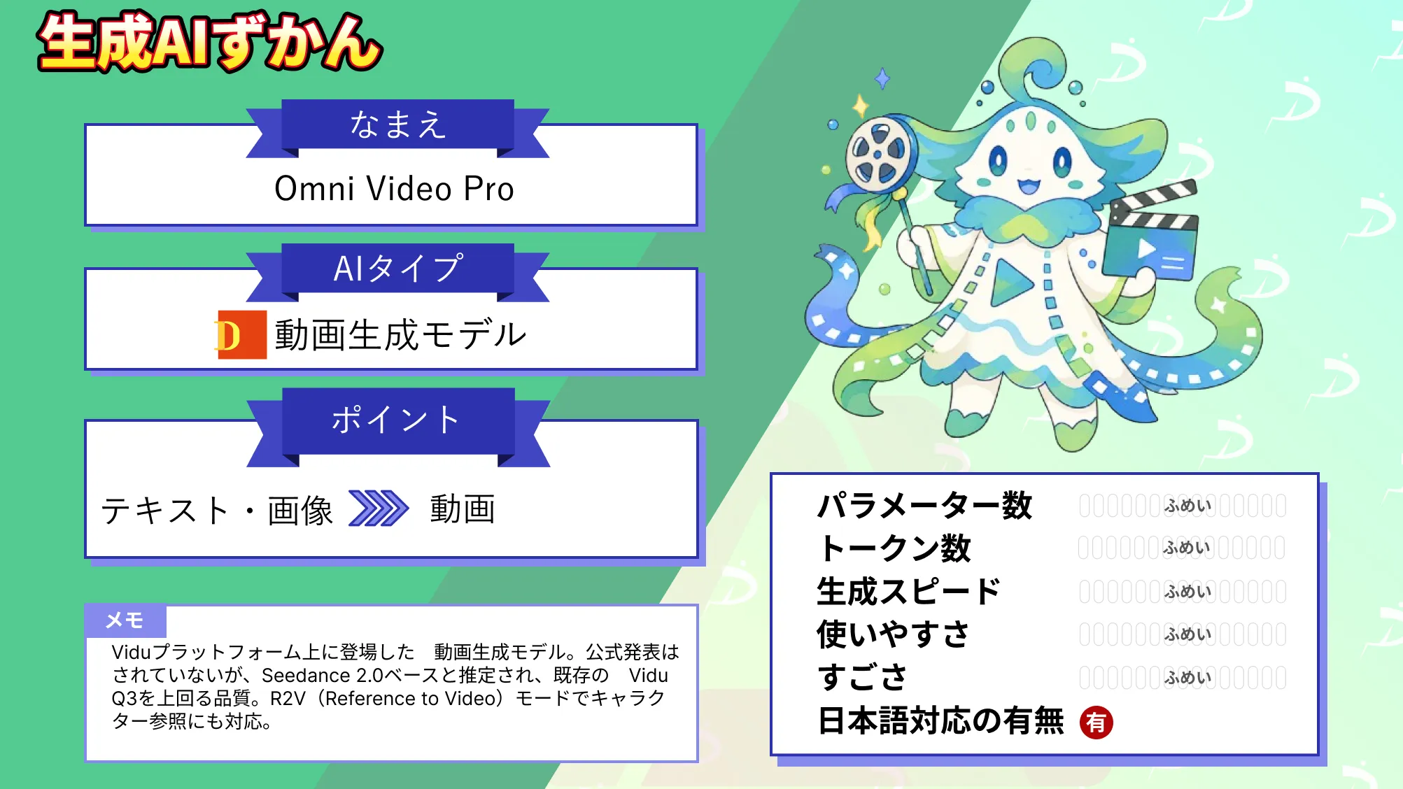 Vidu Omni Video Pro Q3 超える 新 モデル Seedance 2.0 ベース 噂 高品質 動画生成 徹底 解説