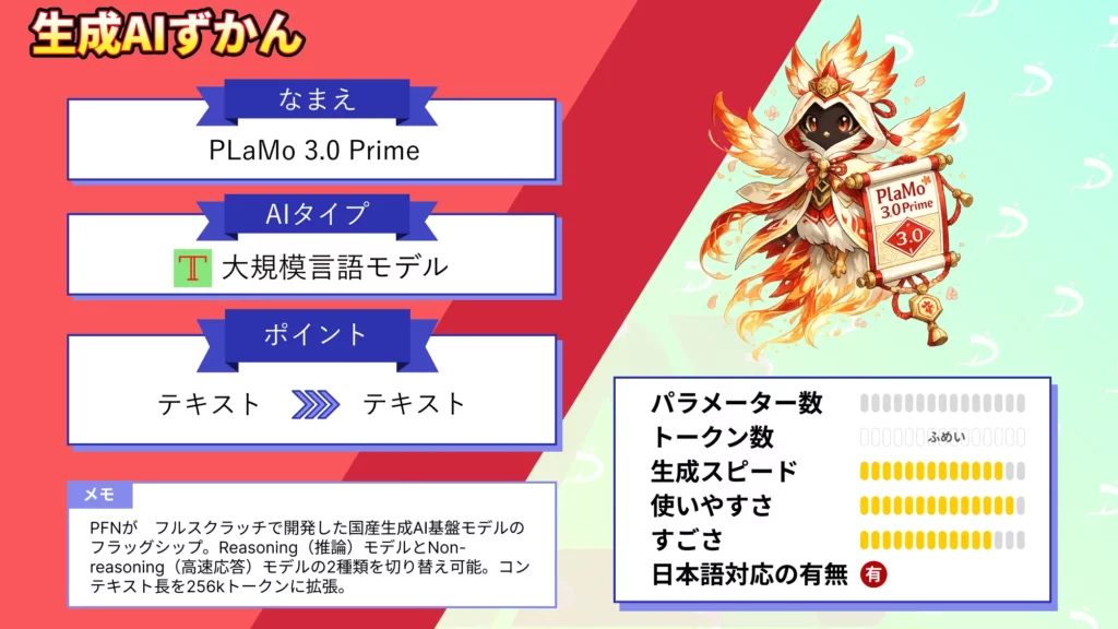 PLaMo 3.0 Prime とは 国産 フルスクラッチ AI 性能 料金 使い方 徹底 解説