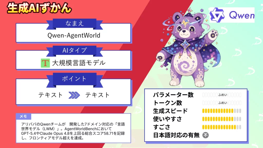 Qwen-AgentWorld GPT-5.4 超え スコア 叩き出した 言語 世界 モデル 徹底 解説