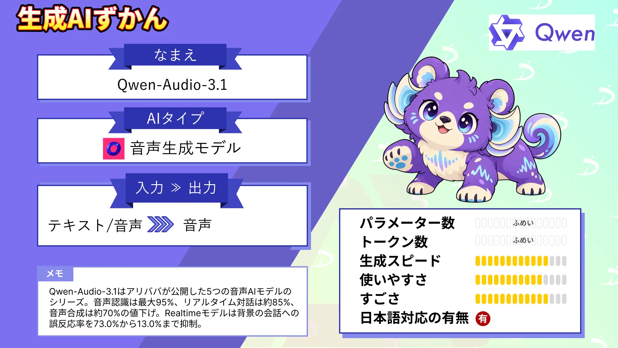 Qwen-Audio-3.1 とは 最大 95%値下げ 音声AI5モデル 性能 料金 使い方 徹底 解説