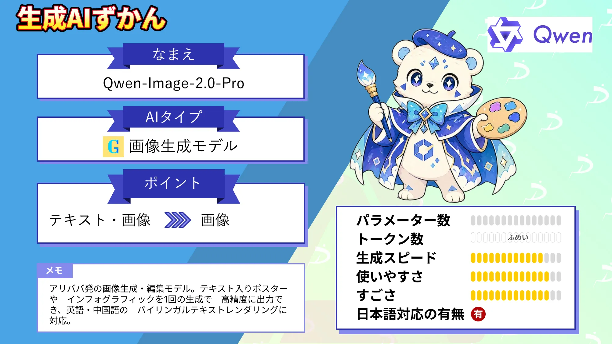 Qwen-Image-2.0-Pro テキスト入り 画像 高精度 生成 アリババ 最新 AIモデル 徹底 解説