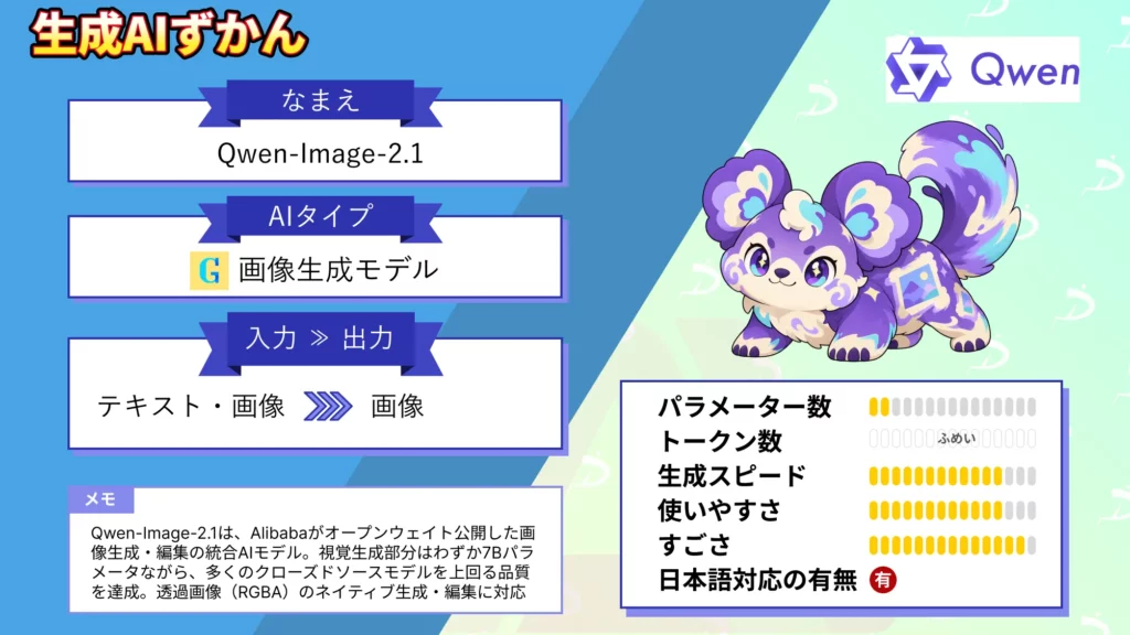 Qwen-Image-2.1 7B 透過画像 生成 Alibaba 最新 画像生成AI 使い方 性能 徹底 解説