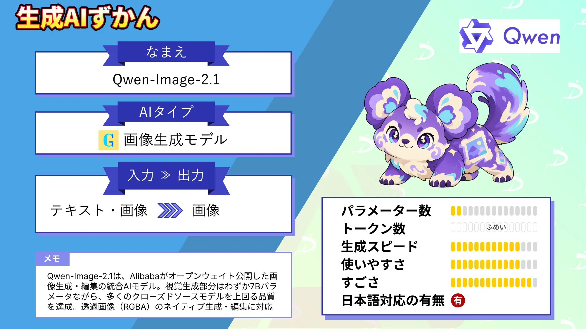 Qwen-Image-2.1 7B 透過画像 生成 Alibaba 最新 画像生成AI 使い方 性能 徹底 解説