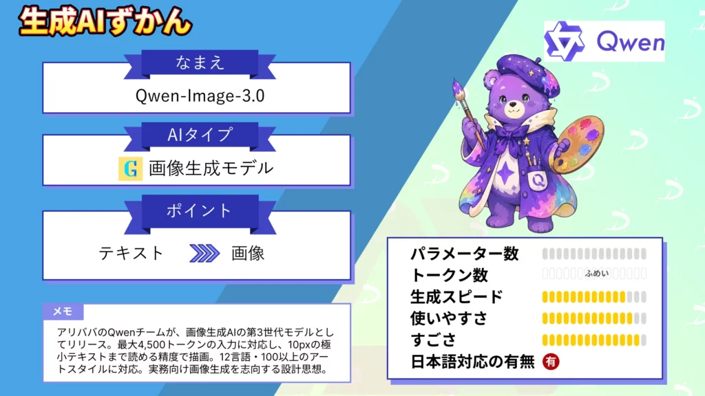 Qwen-Image-3.0　文字　図表　1枚　収める　アリババ　画像生成AI　実力　徹底　解説