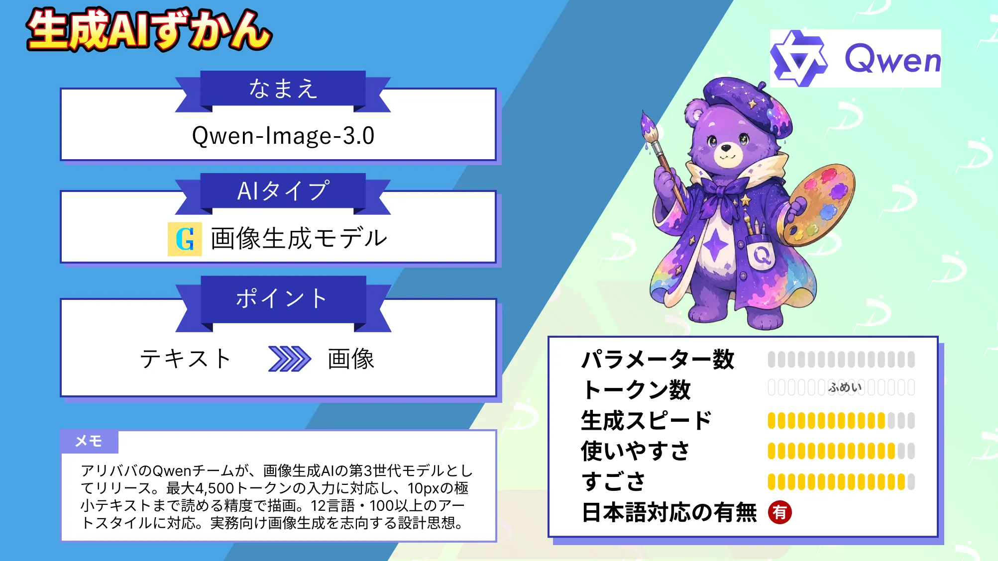 Qwen-Image-3.0　文字　図表　1枚　収める　アリババ　画像生成AI　実力　徹底　解説