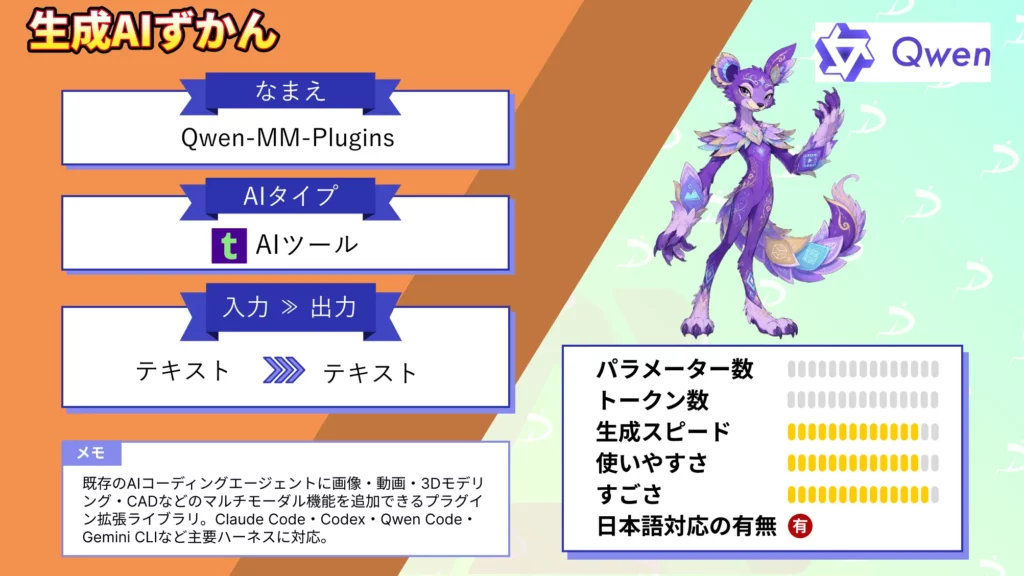 Qwen-MM-Plugins AIエージェント マルチモーダル 能力 追加 仕組み 使い方 活用シーン 徹底 解説