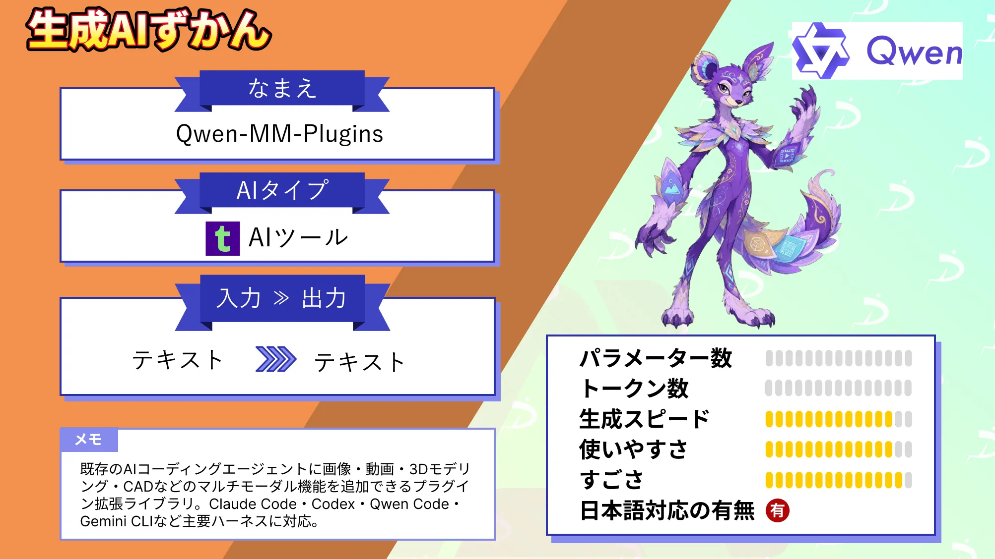 Qwen-MM-Plugins AIエージェント マルチモーダル 能力 追加 仕組み 使い方 活用シーン 徹底 解説