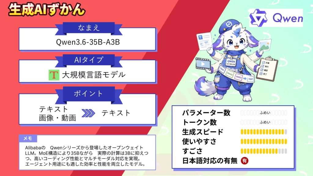 Qwen3.6-35B-A3B とは Claude Sonnet 4.5 超えた 空間 知能 圧倒的 コーディング 性能 徹底 解説