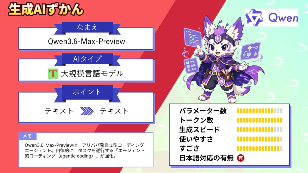 Qwen3.6-Max-Preview Claude Opus 4.5 超え エージェント 指向 自立型 コーディングAI 徹底 解説