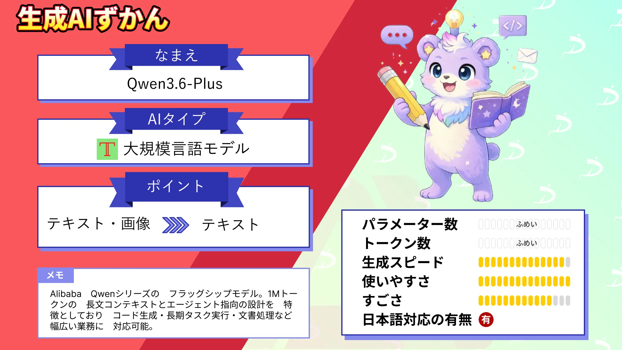 Qwen3.6-Plus 1M トークン 対応 エージェント型 LLM 徹底 解説