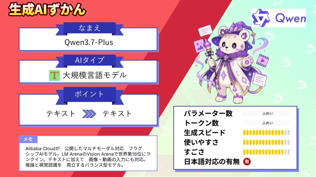 Qwen3.7-Plus アリババ 発 マルチモーダルAI Vision Arena 世界 16位 性能 料金 使い方 徹底 解説