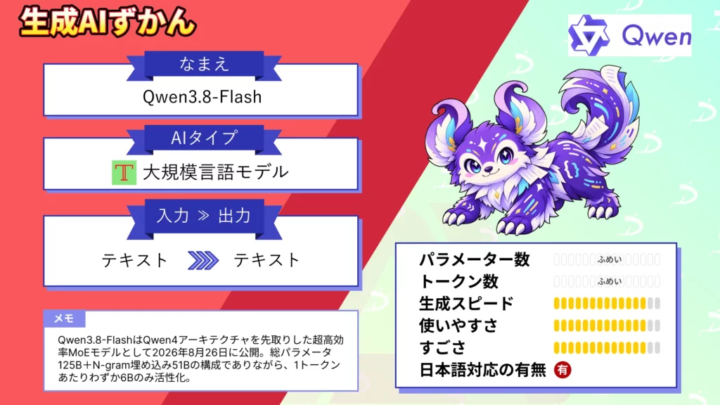 Qwen3.8-Flash 学習 コスト 9分の1 Opus 4.6 超え 衝撃 Qwen4 アーキテクチャ 先行 モデル 性能 使い方 活用シーン 徹底 解説
