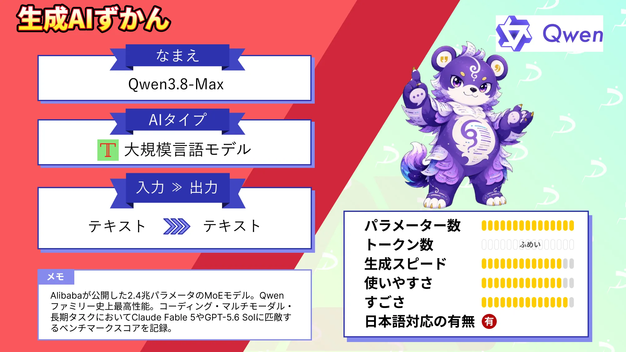 Qwen3.8-Max 2.4兆 パラメータ フロンティア級 性能 実現 Alibaba 最新 AIモデル 徹底 解説