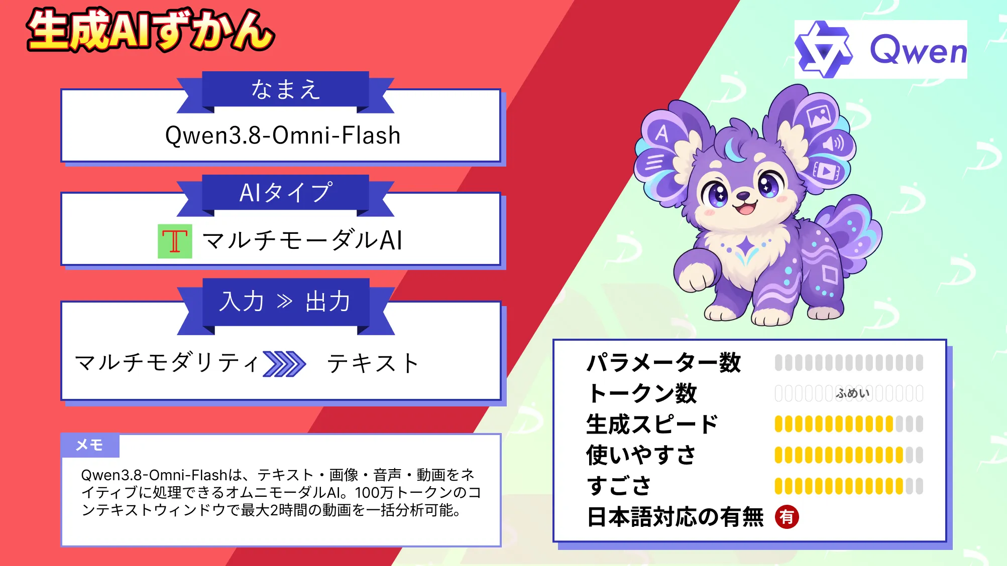 Qwen3.8-Omni-Flash 音声 映像 理解 タスク 実行 アリババ 次世代 オムニモーダルAI 徹底 解説